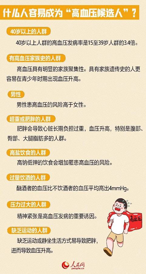 http://health.people.com.cn/NMediaFile/2023/1008/MAIN1696726288444YRZKNVAD8R.jpeg