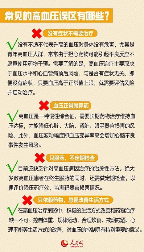 http://health.people.com.cn/NMediaFile/2023/1008/MAIN16967262864248MHMLVZENP.jpeg